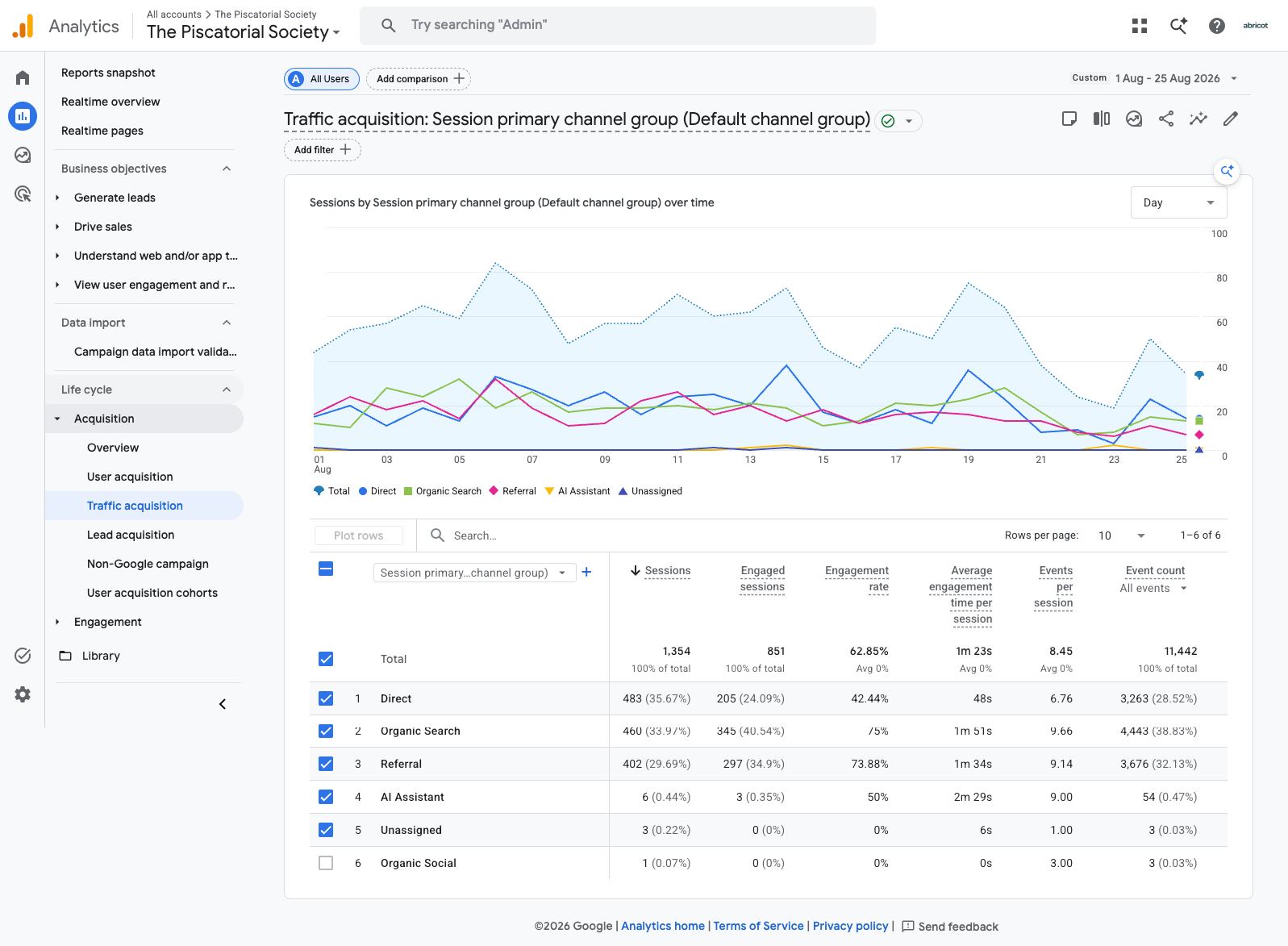 Analytics Traffic Acquisition